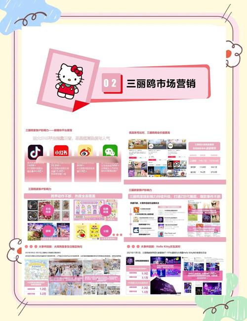 三丽鸥家族招商方案 携手打造治愈力爆棚的网页体验